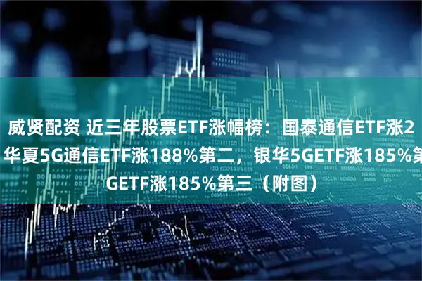 威贤配资 近三年股票ETF涨幅榜：国泰通信ETF涨274%第一，华夏5G通信ETF涨188%第二，银华5GETF涨185%第三（附图）
